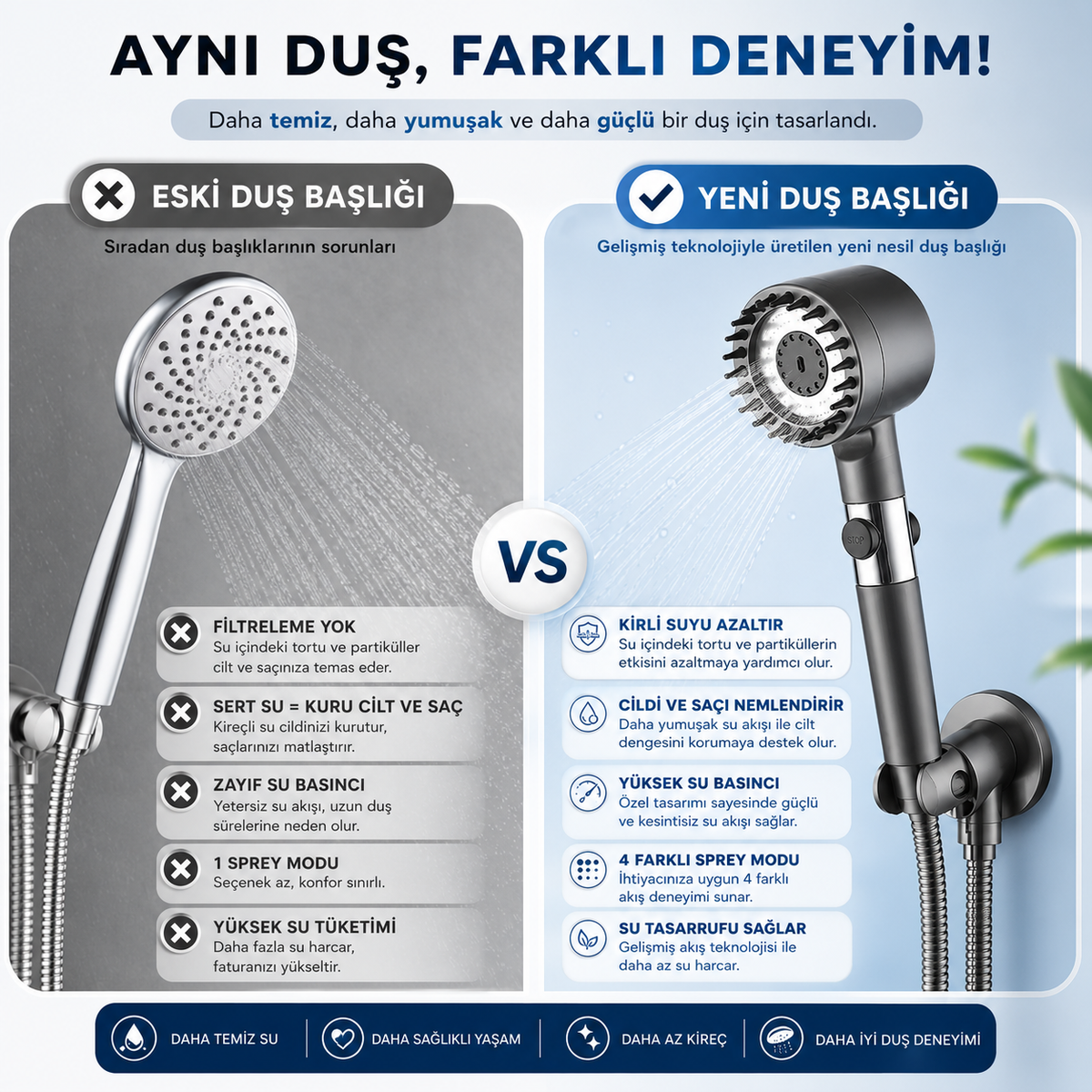 Showex Premium Duş Başlığı