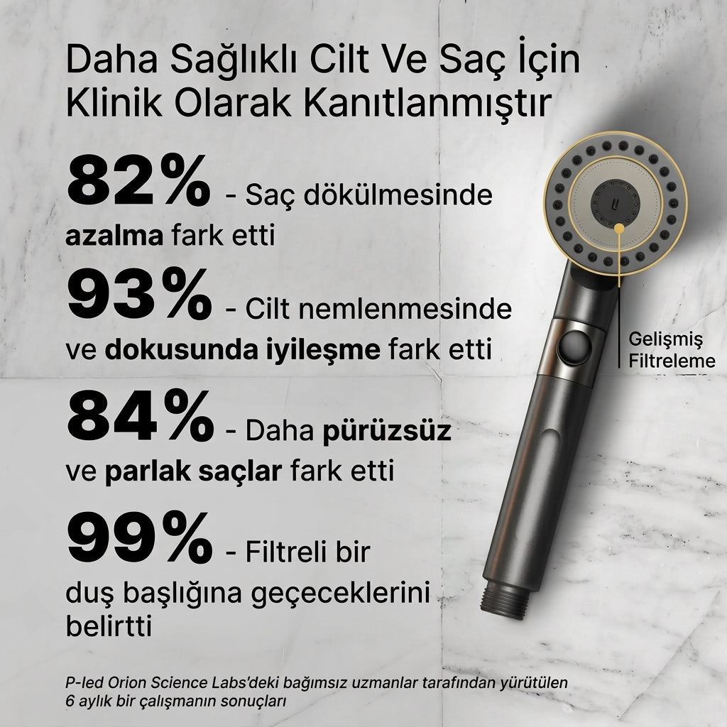 Showex Premium Duş Başlığı
